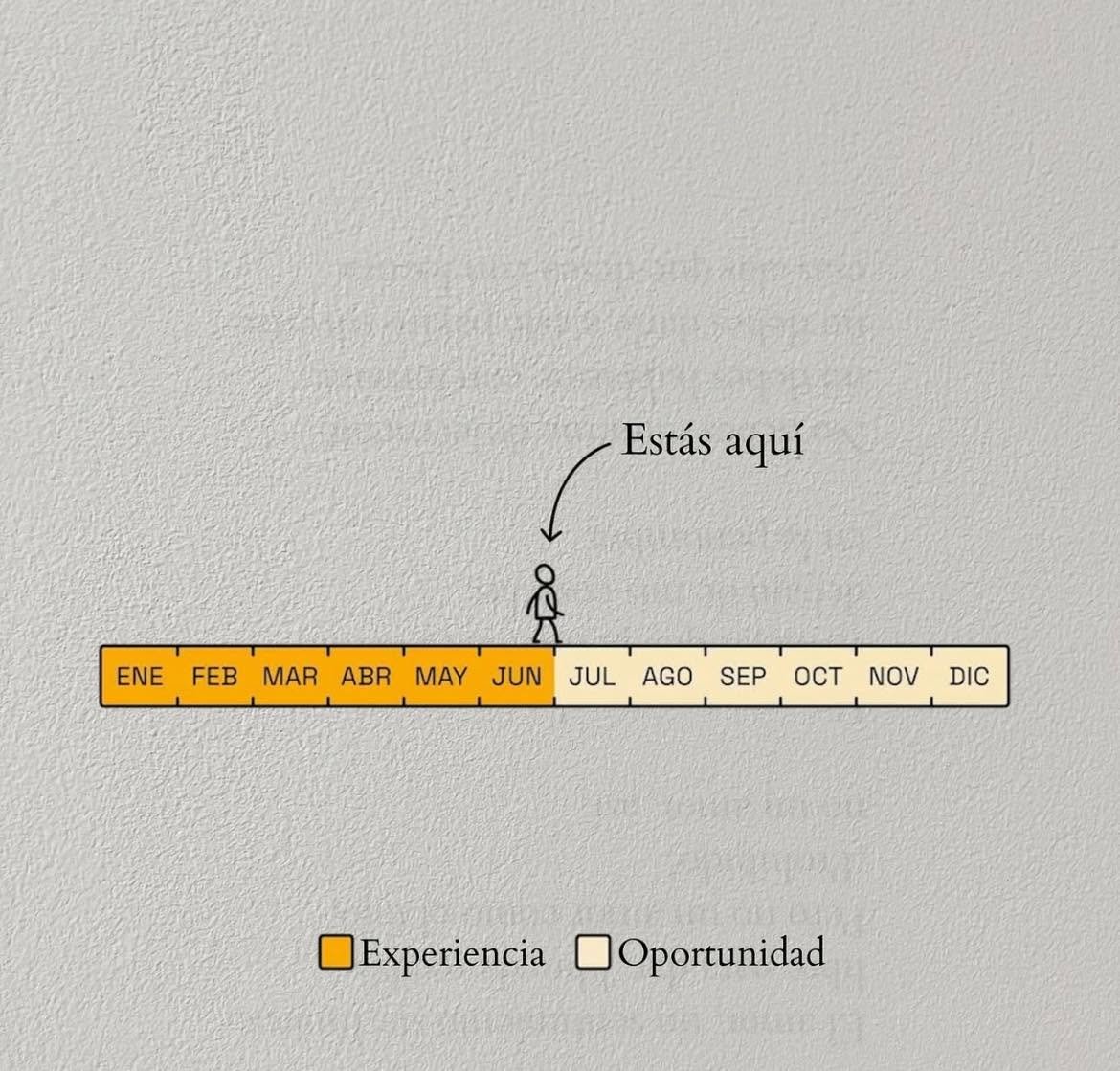 Vamos por ese trabajo que siempre has deseado, ese billete o esa vacación,  hoy es tu oportunidad
