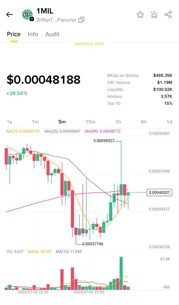 OnyXNode12's tweet photo. What the chart is saying to Holders 
@1mil
#traders #CryptoTrading https://t.co/WdcMEPrnR9