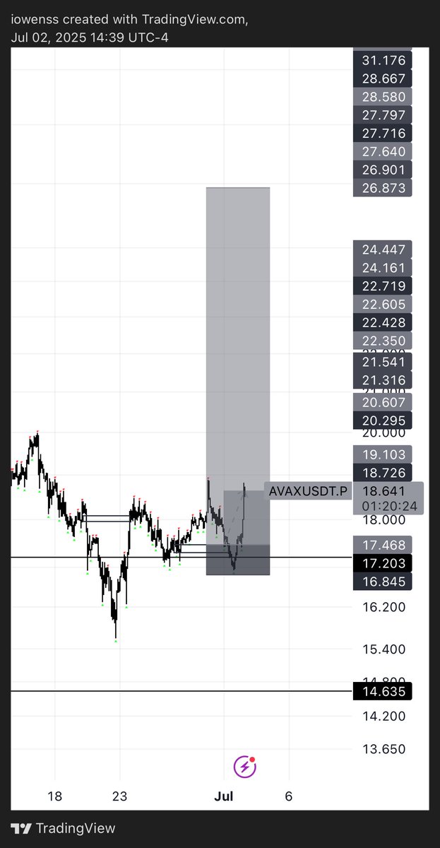 <a href="/stvngts/">Steven9000 🎈 (L1/acc)</a> We just started 🔥🔥🔺🔺