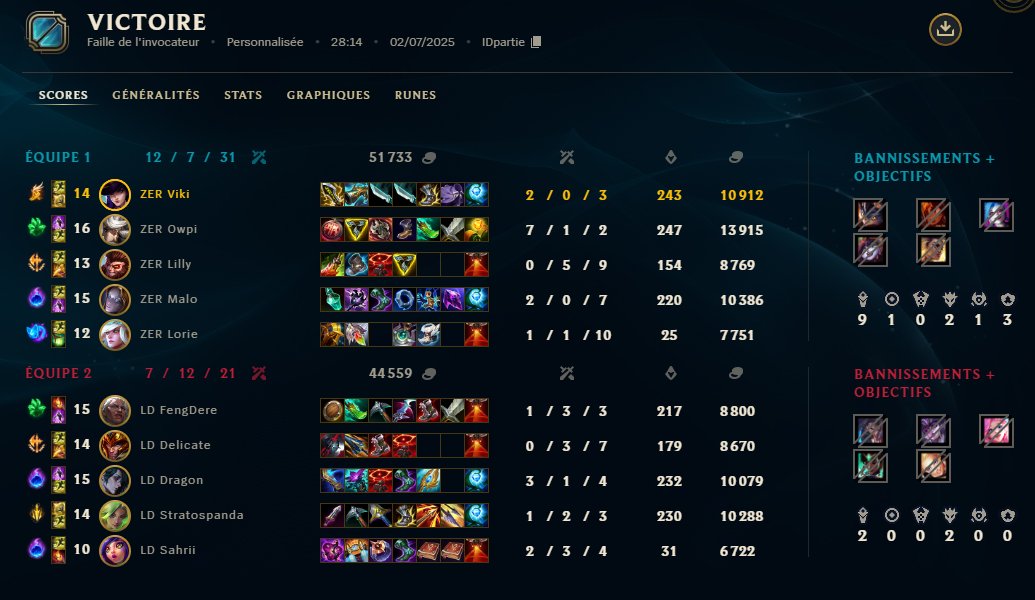 owpi (@owpiiii) on Twitter photo 2-0 vs <a href="/LasDivinasLoL/">Las Divinas (looking for an org)</a> Super happy with the win and especially happy with my game 2 :) More good games to come! 2-0 vs <a href="/LasDivinasLoL/">Las Divinas (looking for an org)</a> Super happy with the win and especially happy with my game 2 :) More good games to come!
