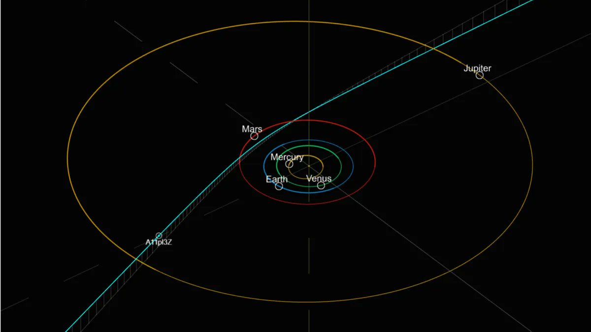 _DylanSmall_'s tweet image. A newly discovered object, dubbed A11pl3Z, appears to be moving too fast and straight to have originated in the solar system. It is only the third interstellar visitor ever spotted. The current velocity is about 66 kilometers per second (LA to NY in 50sec). Velocity is high…