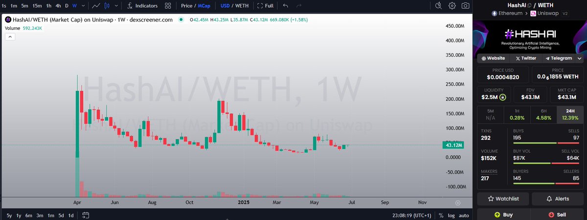 This is a must watch video and a strong reminder for everyone to check out <a href="/OfficialHashAI/">Hash AI</a> 

Revolutionary Artificial Intelligence, Optimizing Crypto Mining

It's a beast in the making, combining #RWA and #AI 
The development progress over the past few months + the real-world