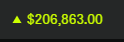DeepValueBagger's tweet photo. I'm good now. Up $206K again $tsla https://t.co/Lk24iLbfKD