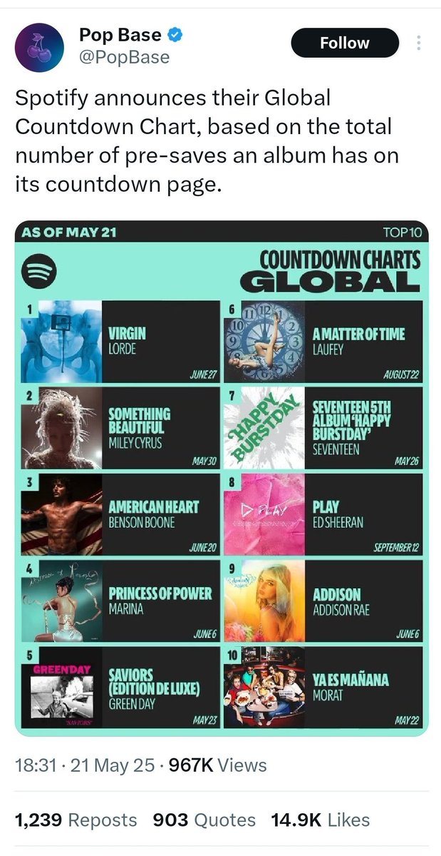 🍉스포티파이가 올해 5월부터 <Pre-save 사전 저장 차트>를 신설했는데요,

"3초 손가락☝️운동"으로  #PTD_ON_STAGE_LIVE 📀
해당 차트 대기록을 세워 봅시다🙇‍♂️!!!

(1) 👇링크 누르기
open.spotify.com/prerelease/358…
(2)초록색 <사전 저장> 누르기

🔄알티 모든 아미가 <사전 저장>할 수 있게 널리널리