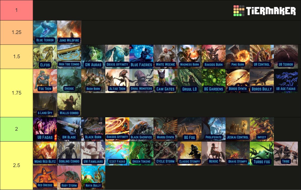 My tierlist for the current Pauper metagame with Final Fantasy
