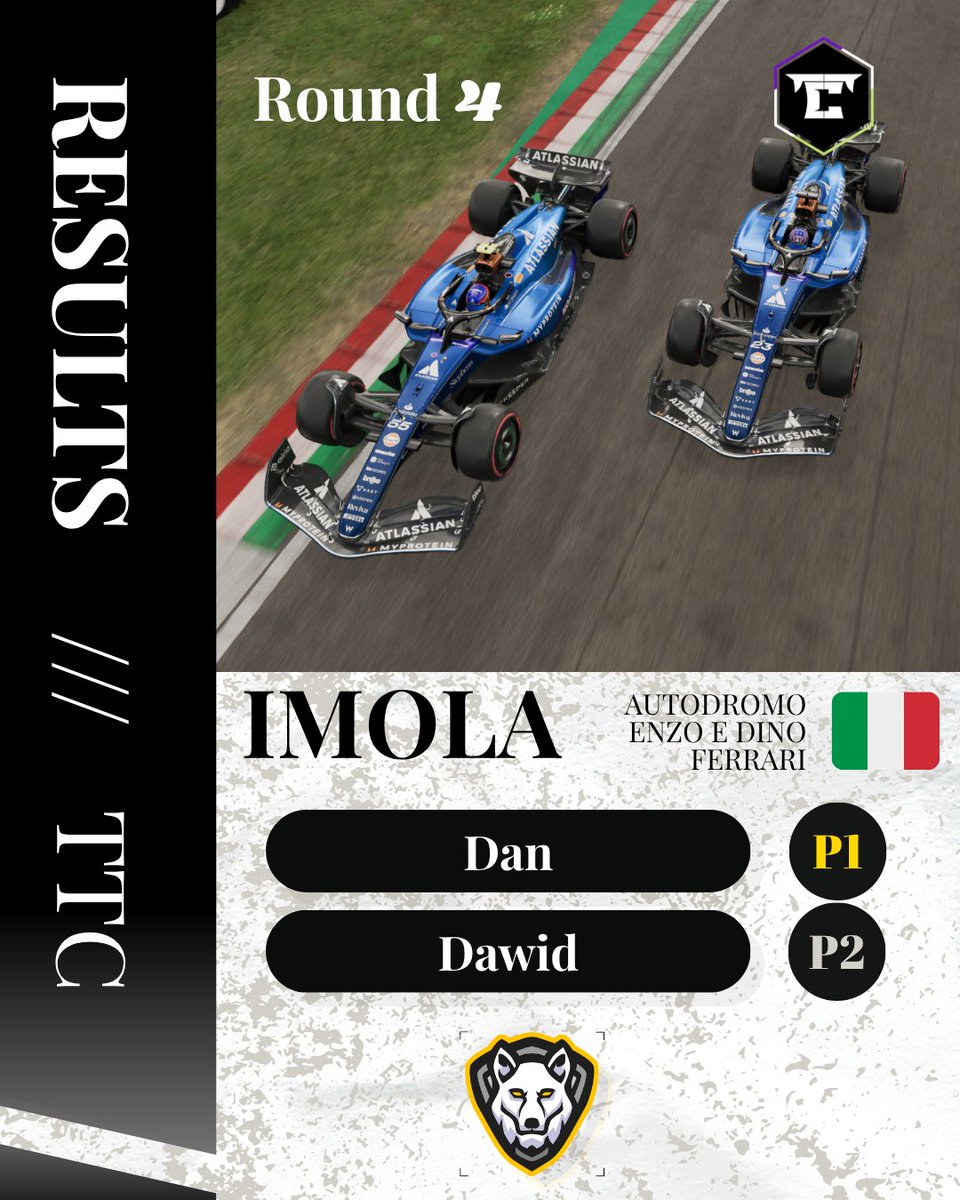 RESULTS ⚡️ <a href="/TTC_F1/">Top Tier Championship</a> 

P1 - <a href="/frt_danjones/">FRT Dan</a> 🥇
P2 - <a href="/dawidbands/">d</a> 🥈

Pretty good race from the lads, keep it casual.

#BeTheFuture 💛