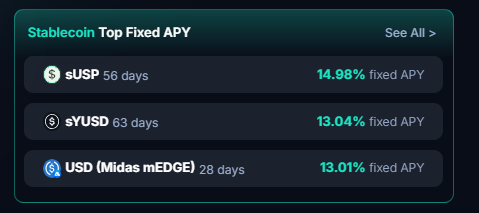 Lock in 13% fixed APY with PT-sYUSD

Consistent, predictable yield, completely backed by BTC. 
Only possible on <a href="/pendle_fi/">Pendle</a> 📈

Just use Aegis