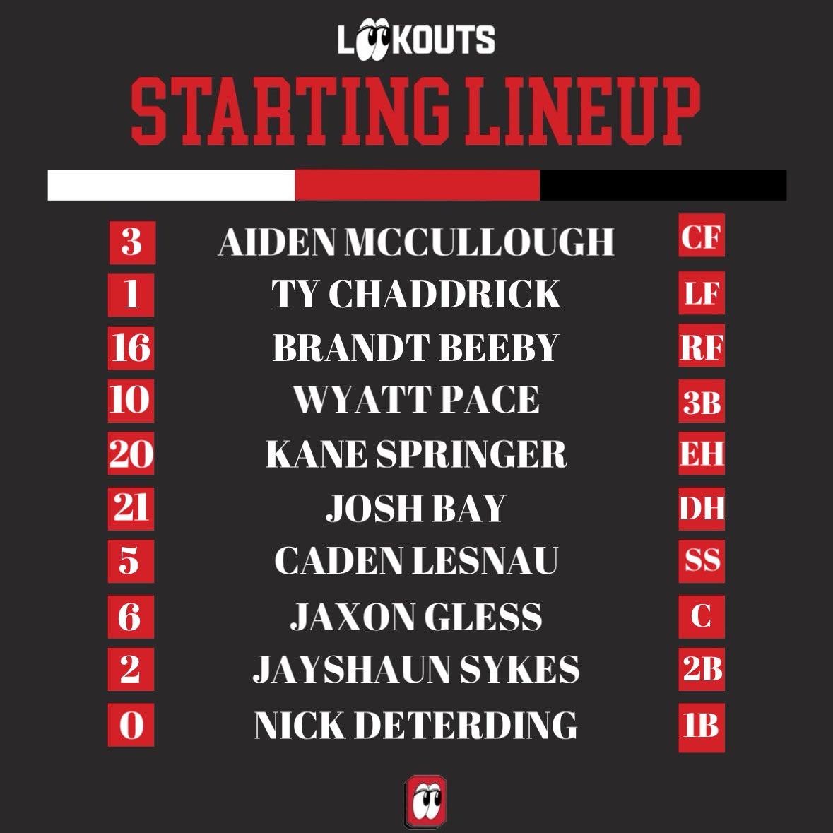 Lookouts-Red Lineup for the first game of the DH 👀

<a href="/LaytonReither/">Layton Reither</a> on the mound 👀