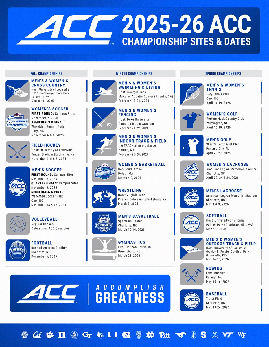 theACC's tweet image. Ready for another year of 𝘈𝘊𝘊𝘵𝘪𝘰𝘯 🏆
The 2025-2026 Championship Sites and Dates have been announced!
🔗 theacc.co/2526ChampSites…