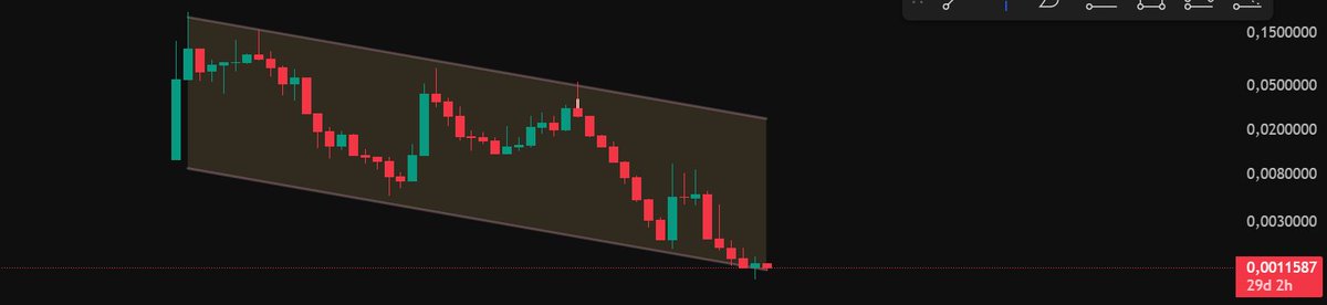 What do you think ? Can CAPS come back to the top of the canal at 0.02? 👀
