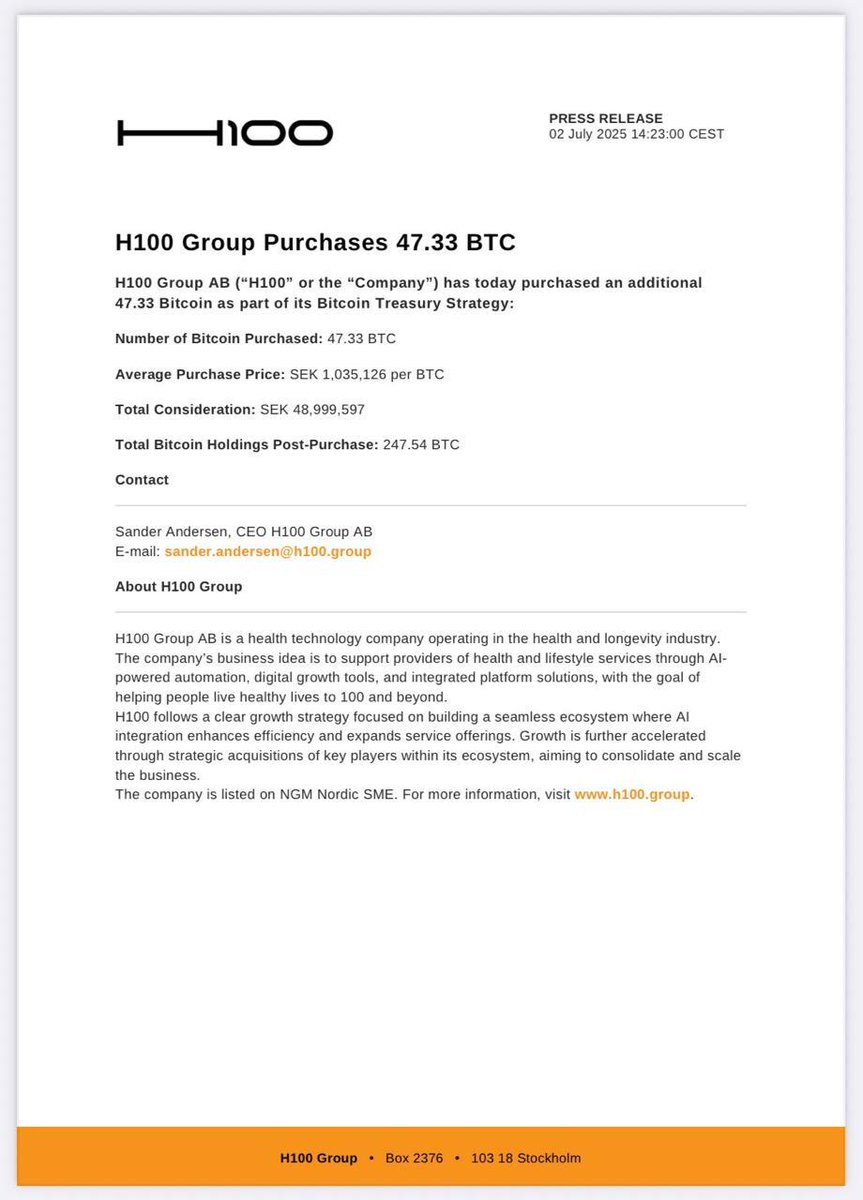 π¨ BREAKING: π₯ OGGI: H100 Group, azienda svedese di salute, aggiunge 47.33 $BTC alle sue riserve, portando il totale a 247.54 $BTC!