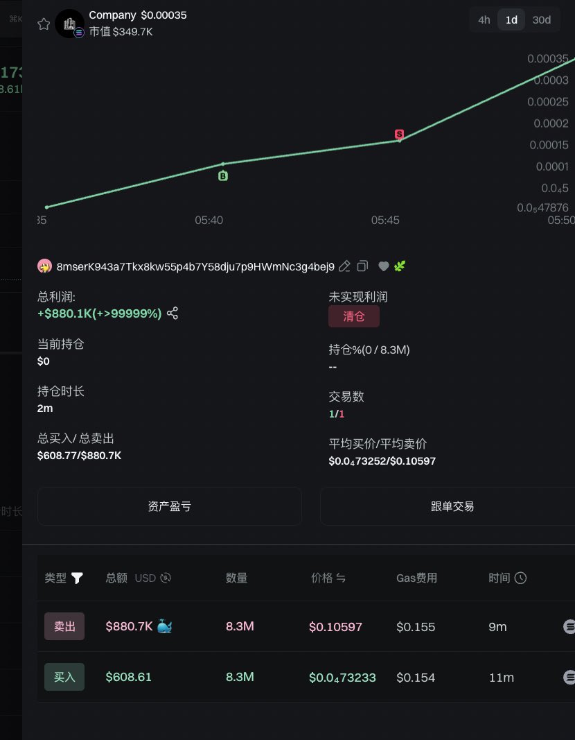 一早起来就看群友在发
啥玩意600u 2分钟变88wu
瞬间破防
不是难道你们都是这样賺的？
就我是在真亏？🥹