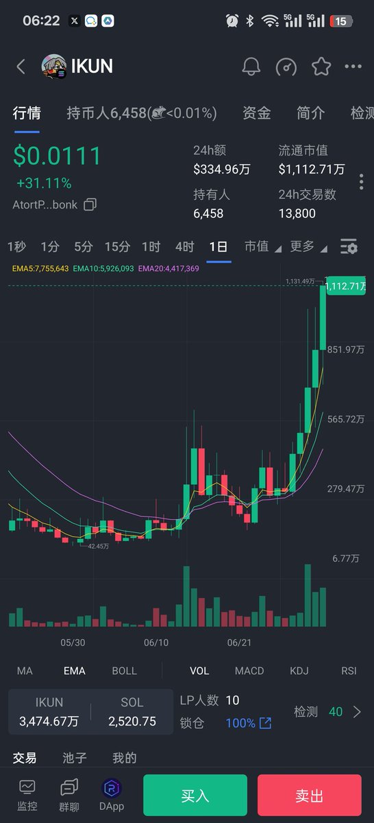 明月总伴深情(yabi.eth) (@mingyue00001) on Twitter photo $useless 看起来每天都在涨,bonk为什么要在pump快要发币的时候,来拉这个盘? $ikun 也一直在涨,跟涨 <a href="/theunipcs/">Unipcs (aka 'Bonk Guy') 🎒</a> 🔥🔥🔥🔥🔥🔥 $useless 看起来每天都在涨,bonk为什么要在pump快要发币的时候,来拉这个盘? $ikun 也一直在涨,跟涨 <a href="/theunipcs/">Unipcs (aka 'Bonk Guy') 🎒</a> 🔥🔥🔥🔥🔥🔥