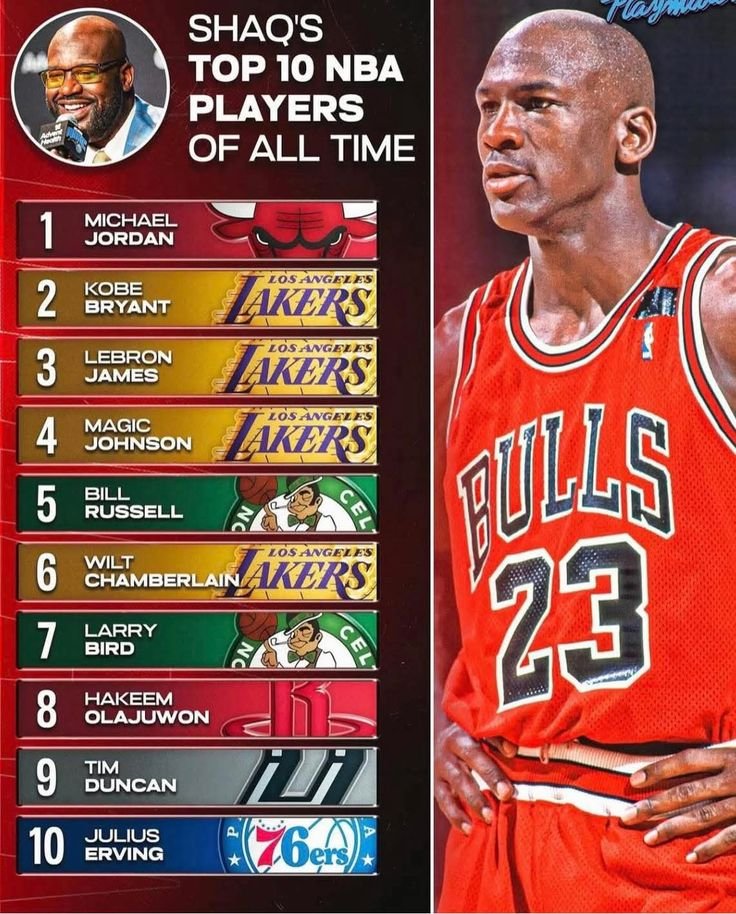 Shaq's Top 10 NBA Players of All-Time.