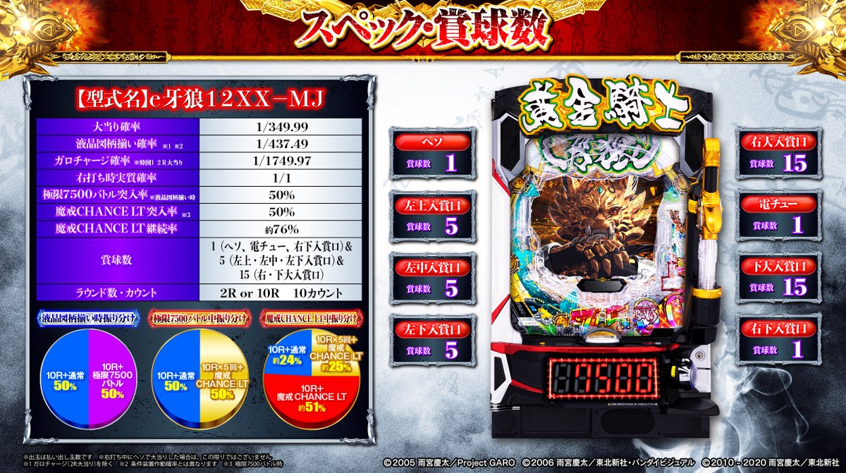 年末特別限定特価‼️☆極大サイズ☆極品美宝☆ゴールドタイチンルチル 六角柱 天然石 公式】生誕30周年特別企画 聖闘士星矢 黄金十二宮 ゴールドクロス