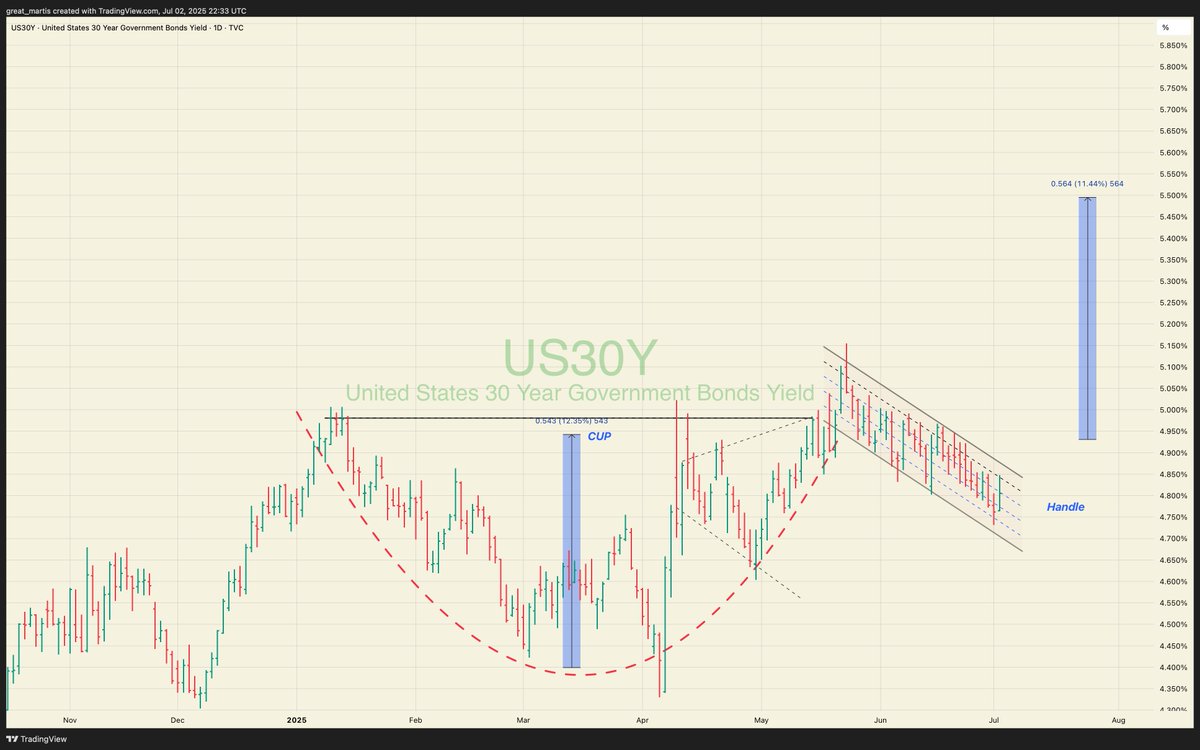 The Great Martis tweet media