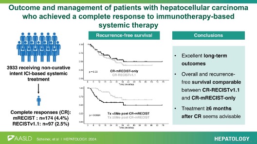 Original Article

Outcome and management of patients with hepatocellular carcinoma who achieved a complete response to immunotherapy-based systemic therapy.

Scheiner et al.
#LiverX
tinyurl.com/5bdkdy6n