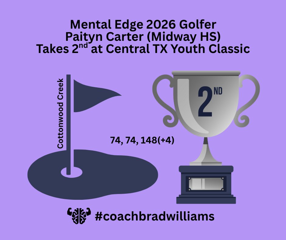 Brad Williams, M.S. (@mentaledgetx) on Twitter photo ⛳️🥈💪🏽🧠💯 Nice job, Paityn!
.
<a href="/MidwayPanthers/">Midway Athletics</a>
<a href="/MidwayISD/">Midway ISD</a>
<a href="/CottonwoodCGC/">Cottonwood Creek</a>
<a href="/UrbanAirPark/">Urban Air Adventure Parks</a>
<a href="/CallawayGolf/">Callaway Golf</a>
<a href="/TRAVISMATHEW/">TravisMathew</a>
.
⬇️⬇️⬇️
#mentaledgetx
#coachbradwilliams
#buildingchampions
#EliteMindset
#gamedayfocus
#AthleteResilience ⛳️🥈💪🏽🧠💯 Nice job, Paityn!
.
<a href="/MidwayPanthers/">Midway Athletics</a>
<a href="/MidwayISD/">Midway ISD</a>
<a href="/CottonwoodCGC/">Cottonwood Creek</a>
<a href="/UrbanAirPark/">Urban Air Adventure Parks</a>
<a href="/CallawayGolf/">Callaway Golf</a>
<a href="/TRAVISMATHEW/">TravisMathew</a>
.
⬇️⬇️⬇️
#mentaledgetx
#coachbradwilliams
#buildingchampions
#EliteMindset
#gamedayfocus
#AthleteResilience