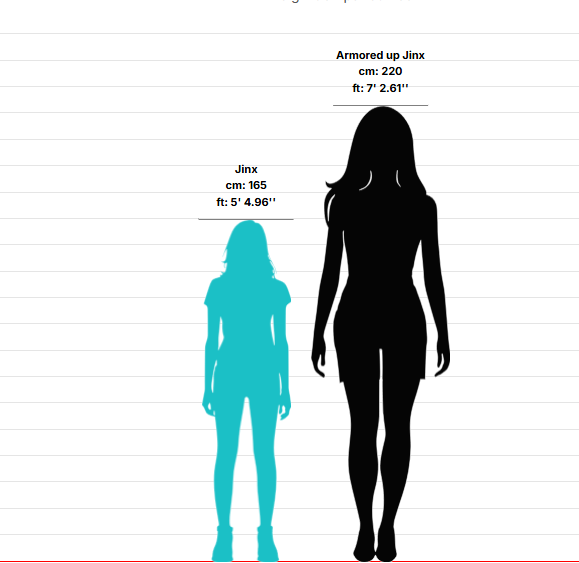 Cyan_Engineer's tweet photo. // Quick height chart https://t.co/MaetbNspD4