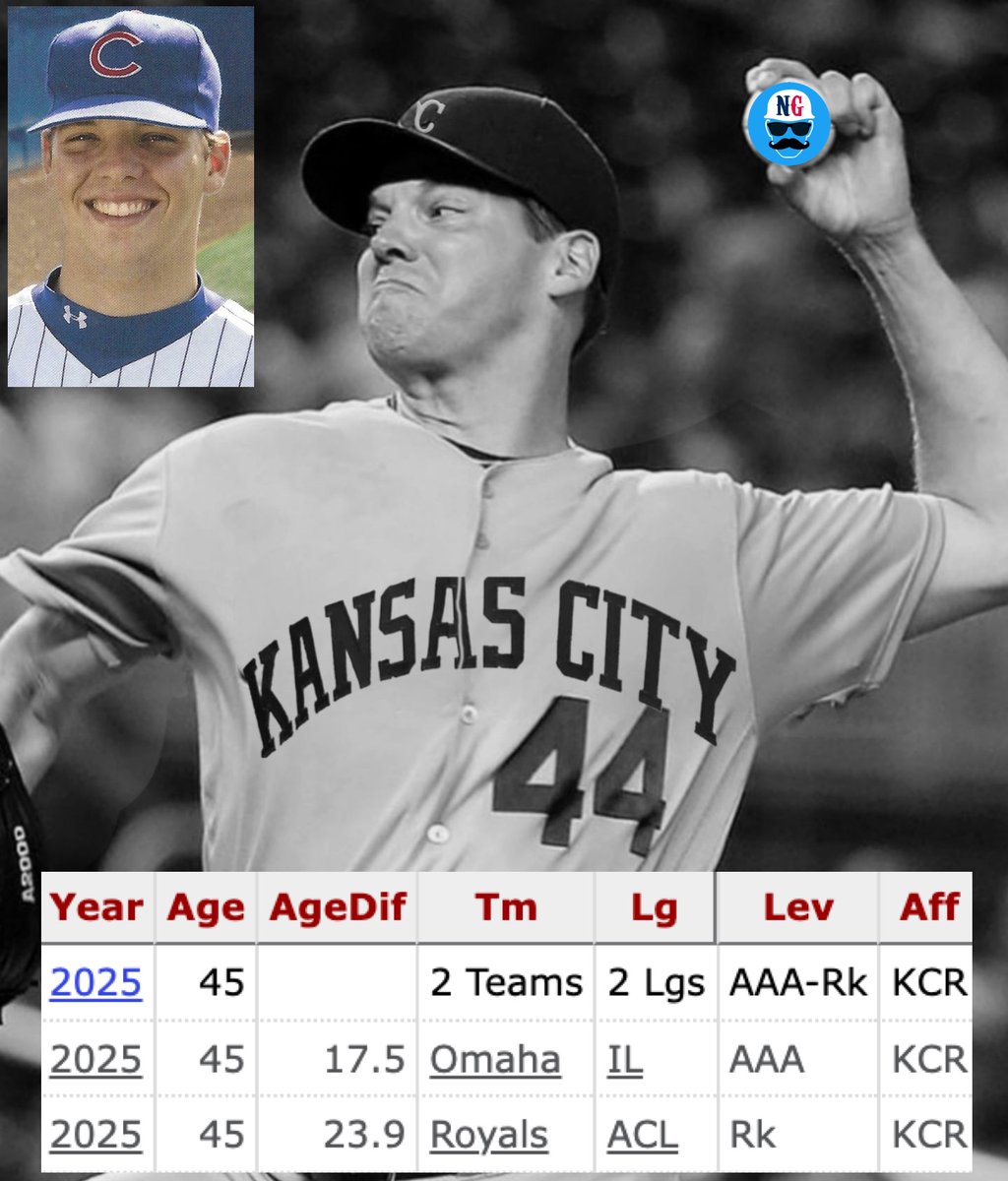 Drop whatever you're doing, folks

My Father Time tweet from *checks notes* FOUR YEARS AGO remains evergreen, as 45-year-old Rich Hill is presently shoving in the Royals organization.

He's 4-1 with a 4.11 ERA, 1.143 WHIP, and 46 K in 35 IP (11.8 K/9!!!) across 7 starts at two