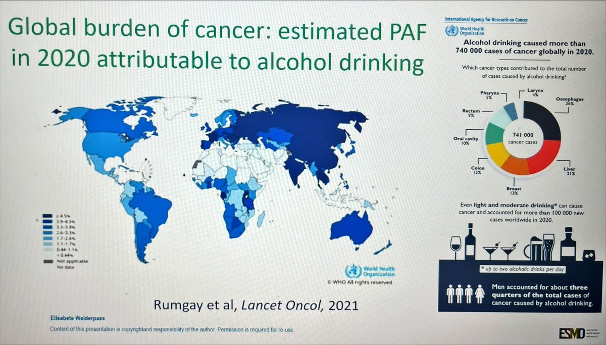DrAngelaLamarca's tweet photo. Numbers that I am still digesting from today at @myesmo #ESMOGI25 come from the #KeynoteLecture by #ElisabeteWeiderpass
Take home message 3/3 🧵
😫Early onset needs research and understanding
🛟Prevention is posible
🍻Impact of alcohol is huge-education needed
#ESMOAmbassadors https://t.co/OVCQiYrP82