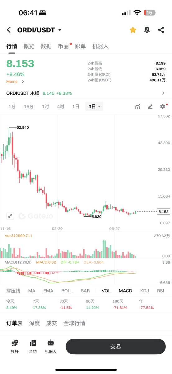 这次 真的不一样吗？