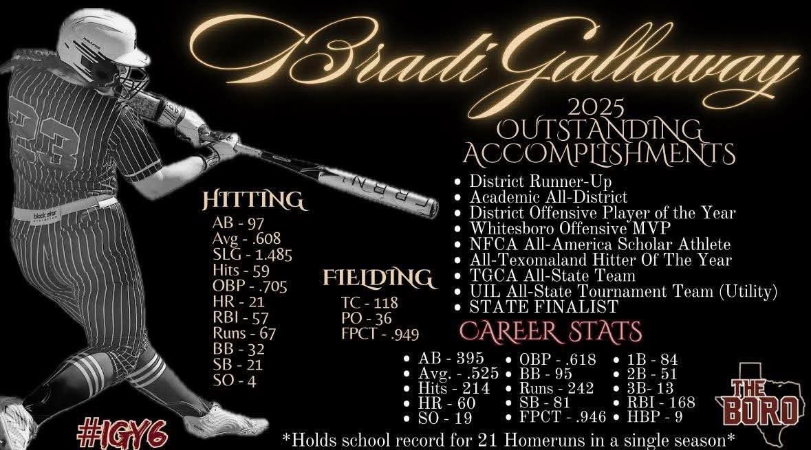 GM Sports Media (@gmsportsmedia1) on Twitter photo HAVE YOURSELF A YEAR!
Whitesboro โ25 SS Bradi Gallaway (LA Tech) became the SIXTH player in DFW/NTX softball history to record 21+ home runs in a single season - also breaking the program record
๐ธ Whitesboro/Gallaway
<a href="/Bgallaway4/">Bradi Gallaway</a> <a href="/Gosset41/">Brian Gosset</a> HAVE YOURSELF A YEAR!
Whitesboro โ25 SS Bradi Gallaway (LA Tech) became the SIXTH player in DFW/NTX softball history to record 21+ home runs in a single season - also breaking the program record
๐ธ Whitesboro/Gallaway
<a href="/Bgallaway4/">Bradi Gallaway</a> <a href="/Gosset41/">Brian Gosset</a>
