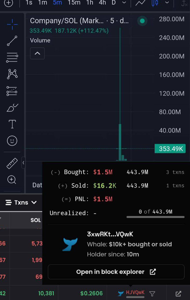 M5neyIsNoObject's tweet photo. If youโre a meme trader, youโll already imagine it.
ATH will change soon ๐#fillthewick ๐ฅ
Someone got sad in a short time, but
Someone may be the opposite of him/her.
Hv69wUkD225TYq111eAar9CtjhNpzBTRFpHkpY3pbonk
#ROOTING for him/her the owner of 1.5M guys,
G6sMHdtre3RFNzkgPHais3RMvyfiAuGxFQuisgDCmoon