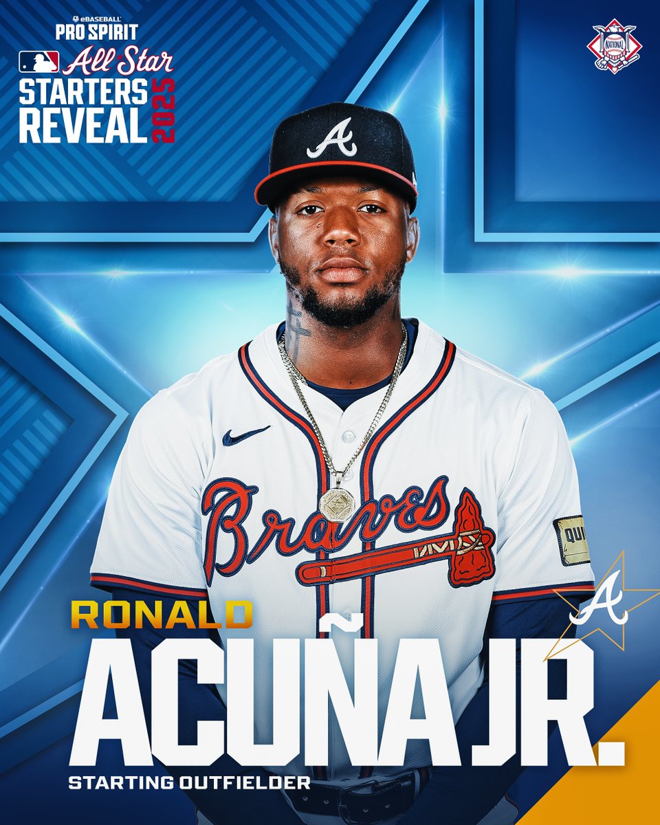 MLB (@mlb) on Twitter photo Ronald Acuña Jr. led ALL NL outfielders in Phase 2 voting!
He’ll represent the host <a href="/Braves/">Atlanta Braves</a> at the All-Star Game 💪 Ronald Acuña Jr. led ALL NL outfielders in Phase 2 voting!
He’ll represent the host <a href="/Braves/">Atlanta Braves</a> at the All-Star Game 💪