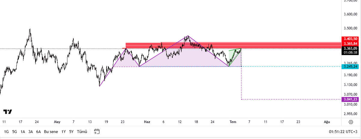 laborerim's tweet photo. #xauusd https://t.co/7zx9sbGh2H