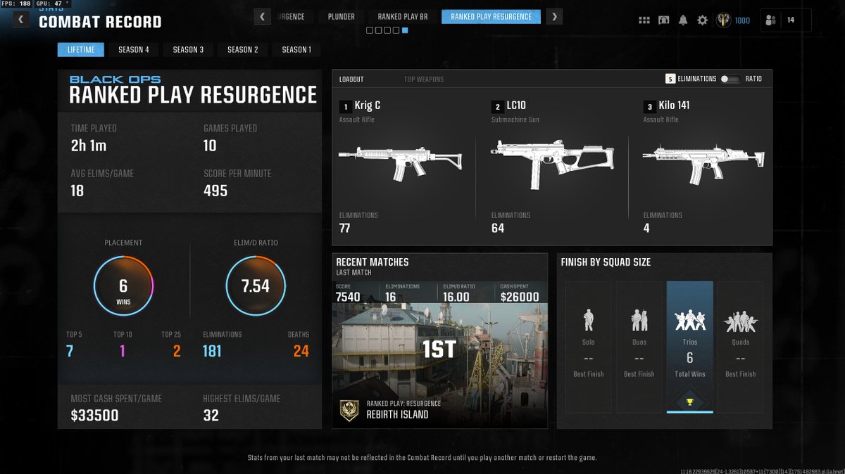 DstackzWZ's tweet image. shadowed after 10 games gg