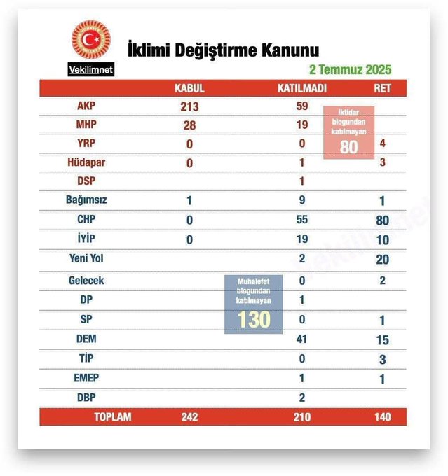 Resim