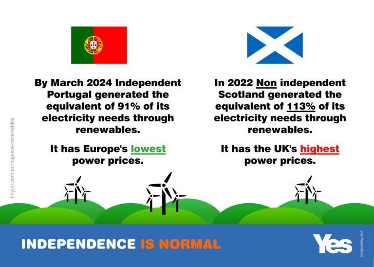 Leslie Blair (@lesblair53) on Twitter photo The reason Scotland has the highest power prices is because we are subsidising prices in England , itโs that simple #AreYouYesYet The reason Scotland has the highest power prices is because we are subsidising prices in England , itโs that simple #AreYouYesYet