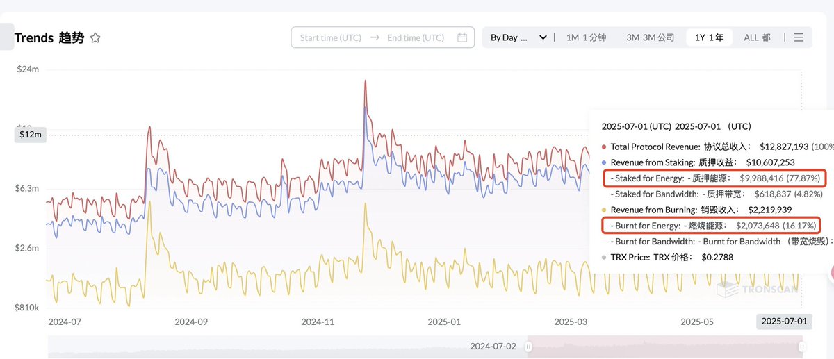 币圈老司机🔶BNB tweet media