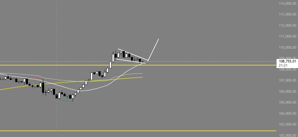 Ploodough's tweet photo. I see a move upwards. Will potentially make a trade tonight. I'm now trading on @WEEX_Official 

Copy trade me on #Weex by searching Crypto Fren in the copy trade section🐸

#Futures #FuturesTrading #copytrade #CopyTrading #BTCUSD #ETHUSDT #ETHCC https://t.co/TYLxdbZofL
