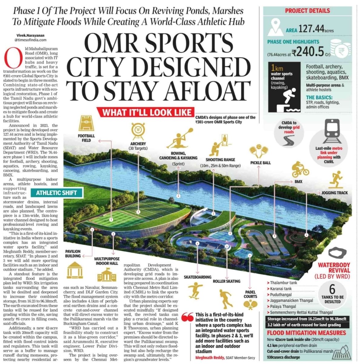 #OMR Sports City
