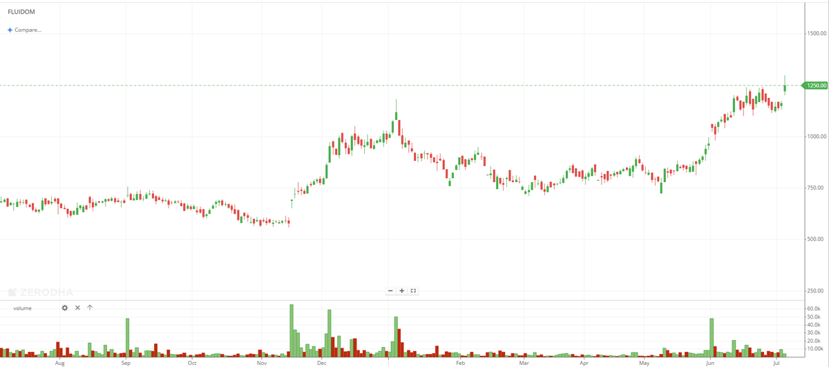 EyeOn_Trade's tweet image. #FLUIDOM #Fluidomat Ltd 👀👀👀👀👀

NO BUY SELL HOLD RECO!!