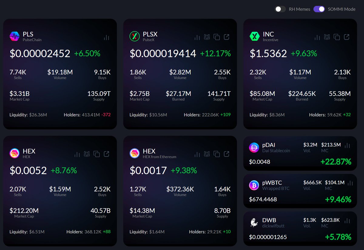 yourfriendSOMMI's tweet image. ❤️💛💚💙

PulseChain is pumping because Richard Heart has finally listened to GymRatCrypto.