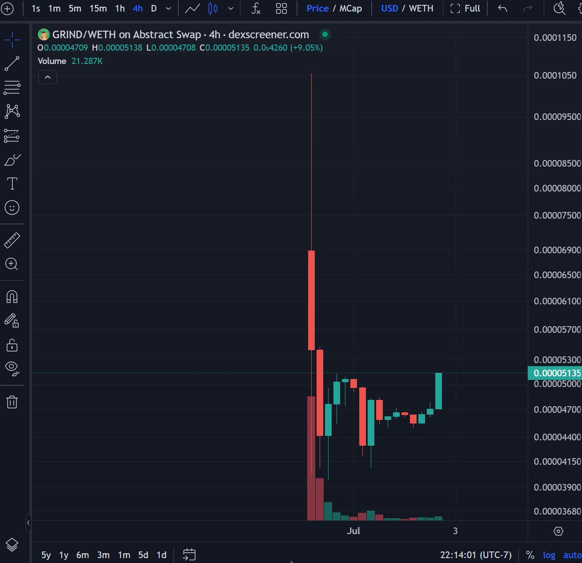 Name this chart. Hint: its going to $40M quick and is tied to <a href="/xeetdotai/">xeet</a>
