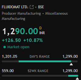 FIINKNOWLEDGE's tweet image. 48% roic after shared on Apr 13🤑🤑🥳
#TradingView 
#investing 
 #FLUIDOM