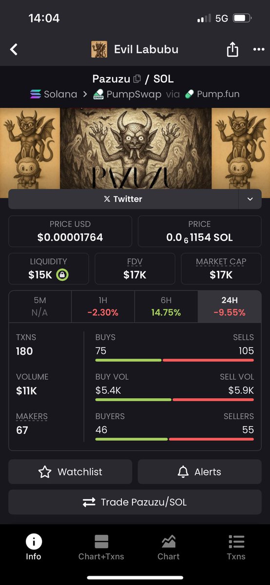 Dohzidouch's tweet photo. @poprockmercury @labubufans @POPMARTGlobal Chart looks like it snorted $LABUBU and did 100 burpees 💦
This is about to pump and would melt faces 

8qRTWpfoUfLqRXo6KFrAhSoQYhj35irELpZonHRXpump

If you missed $LABUBU
Don’t miss this madness.
DYOR https://t.co/GaQV5SLtaY
