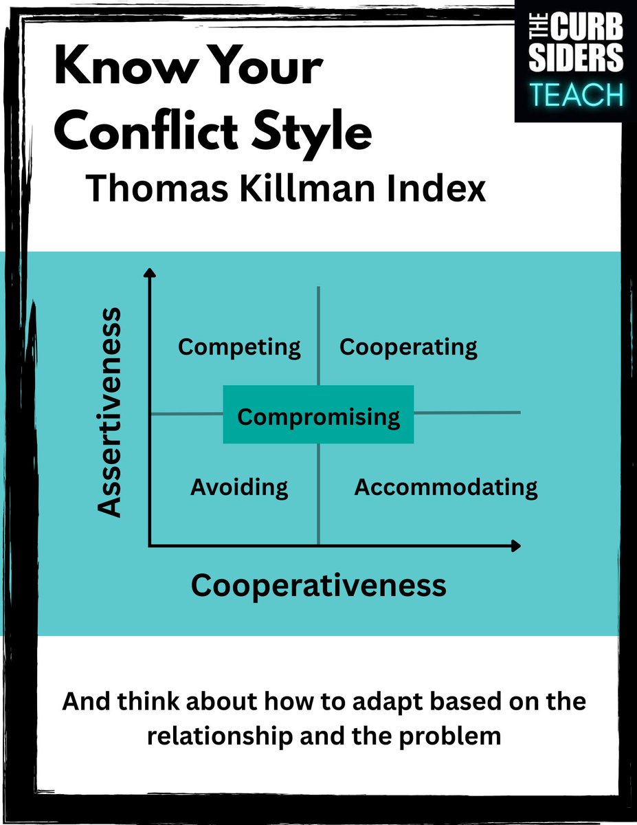 CurbsidersTeach's tweet image. What's your TKI conflict style? how can you adapt it to negotiate in #medEd?
🎧open.spotify.com/episode/6qwPQS…