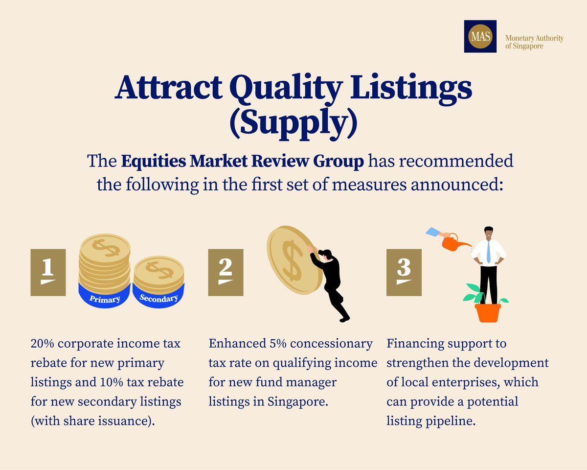 #ICYMI: In Feb, the Equities Market Review Group recommended a series of initiatives to strengthen Singapore’s equities market.

One key pillar focuses on encouraging new quality listings in SG. Find out more 👇

🔗 mas.gov.sg/news/media-rel…

#MAS
