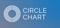 5050STREAMING's tweet photo. 📊📈😊
#FIFTYFIFTY #피프티피프티
#FIFTYFIFTY_DayAndNight #pookie
#Circle_Chart #써클차트
2025 Weeks 26 써클 차트- 26주차 주간 차트
Global K-pop Chart : 77 (🔺55)
Digital Chart : 69 (🔺21)
Streaming Chart : 75 (🔺26)
Download Chart : 36 (🔺30) https://t.co/23PhXZnC6M