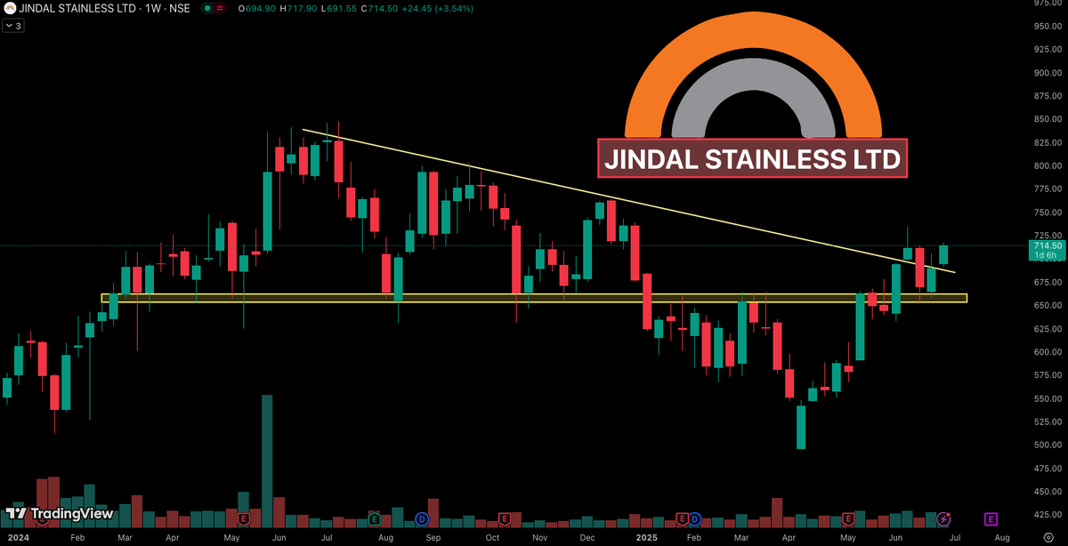 JSL (Weekly)
➡ Trendline breakout and retest done
➡ Upside possible towards 790/840+
➡ Support near 650
➡ Keep an eye

Join Telegram -&gt;  t.me/trader_ritvi 

#BREAKOUTSTOCKS #Stocks #StockMarketIndia
<a href="/itsprekshaBaid/">Preksha Baid</a>