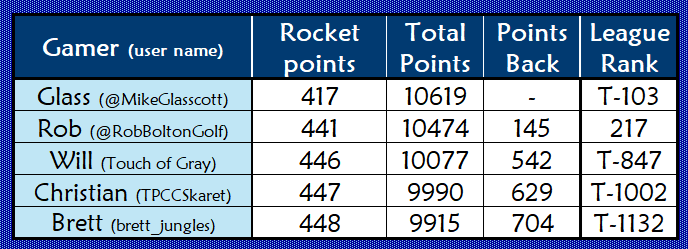 RobBoltonGolf's tweet image. I'm not saying that I'm Teddy KGB, but I'm also not saying that @MikeGlasscott isn't Mike McDermott. #CheckCheckCheck