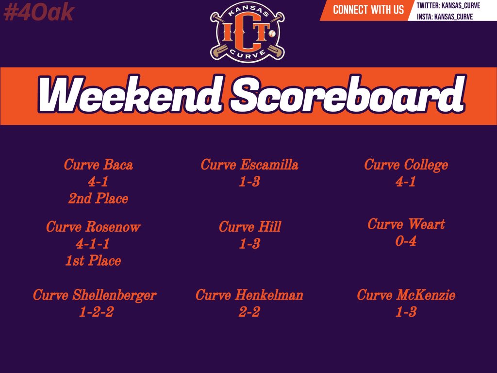 ⚾️Weekend Scoreboard⚾️