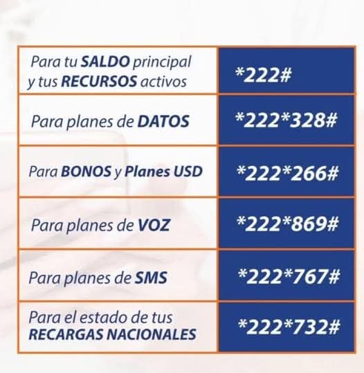 Quieres mantener los recursos que adquiriste previamente para mantenete comunicado  vía móvil📲.
 Es importante que te mantengas la tanto del vencimiento de tus recursos (voz, datos y SMS), así como de la fecha en la que puedes recargar.
Consulta con frecuencia 👇
#EtecsaConCuba