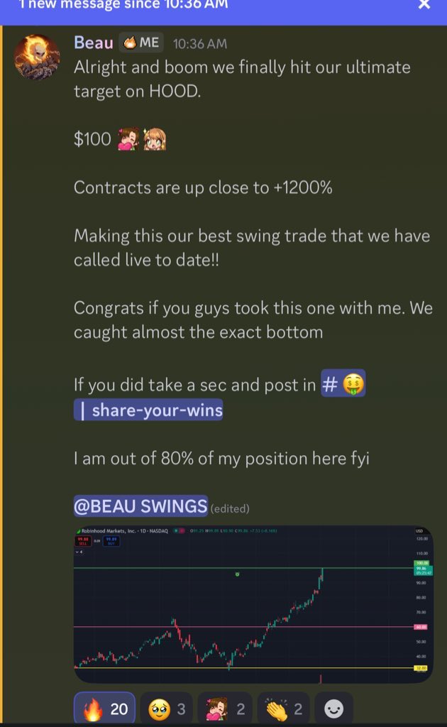 Robinhoods been pushing some pretty cool things recently, so obviously we’re seeing a lot of talk regarding $HOOD due to that.

<a href="/BeauTrades_/">Beau</a> saw it and called it for our <a href="/MarketElites/">Market Elites</a> community MONTHS ago.  

1200%+ play easyyy swing, just follow along.