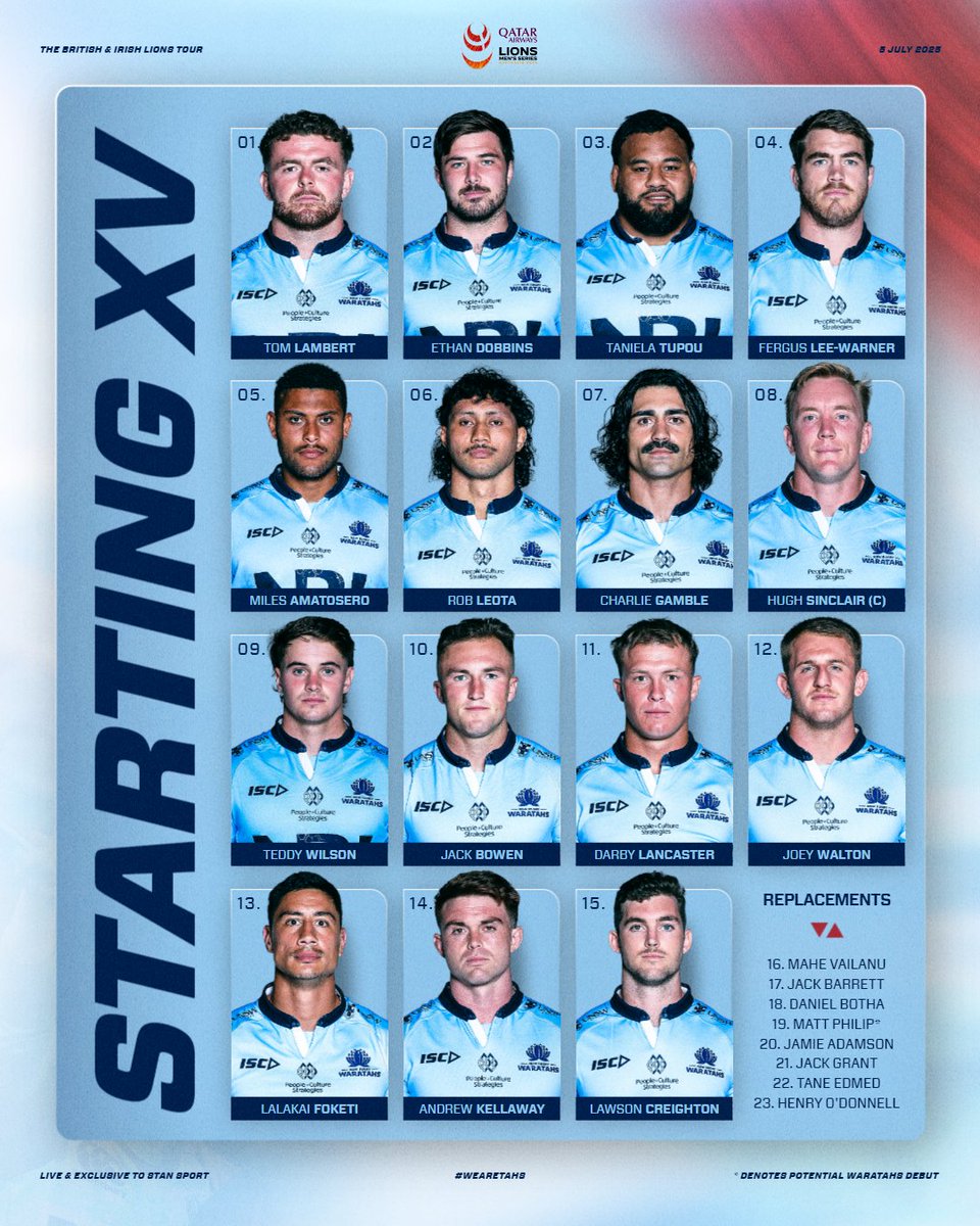 NSWWaratahs's tweet photo. Our 23 to take on the British &amp; Irish Lions this Saturday Night 🦁

#wearetahs https://t.co/zwwMKJqR7P